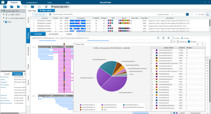 Peaks Glycanfinder Deep Proteomics